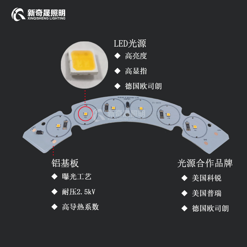 LED瓦楞燈